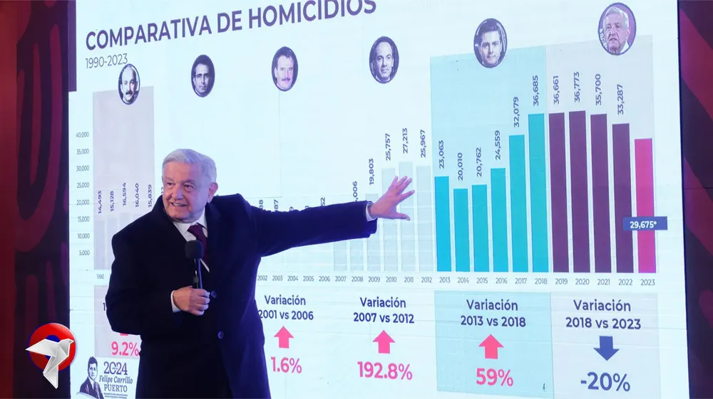 catedra web